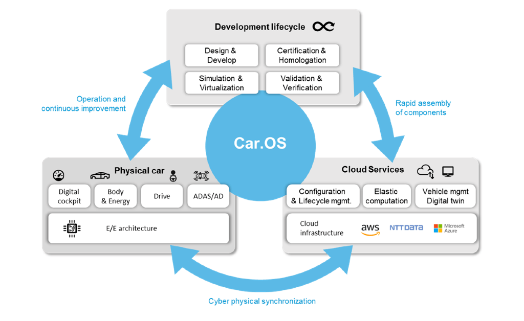 MotionWise 智駕系統(tǒng)開發(fā)的革命性助力，為互聯(lián)網(wǎng)銷售開辟新航道